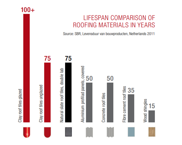 Mi kerül a tetőre 2022-ben? Építkezési és felújítási trendek, tippek