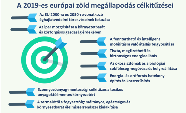 2024-04-13_09_55_59-parlament_hu_documents_10181_4464848_infojegyzet_2020_52_europai_zold_megallapod.png