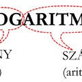 Interkatív tananyag: Logaritmus