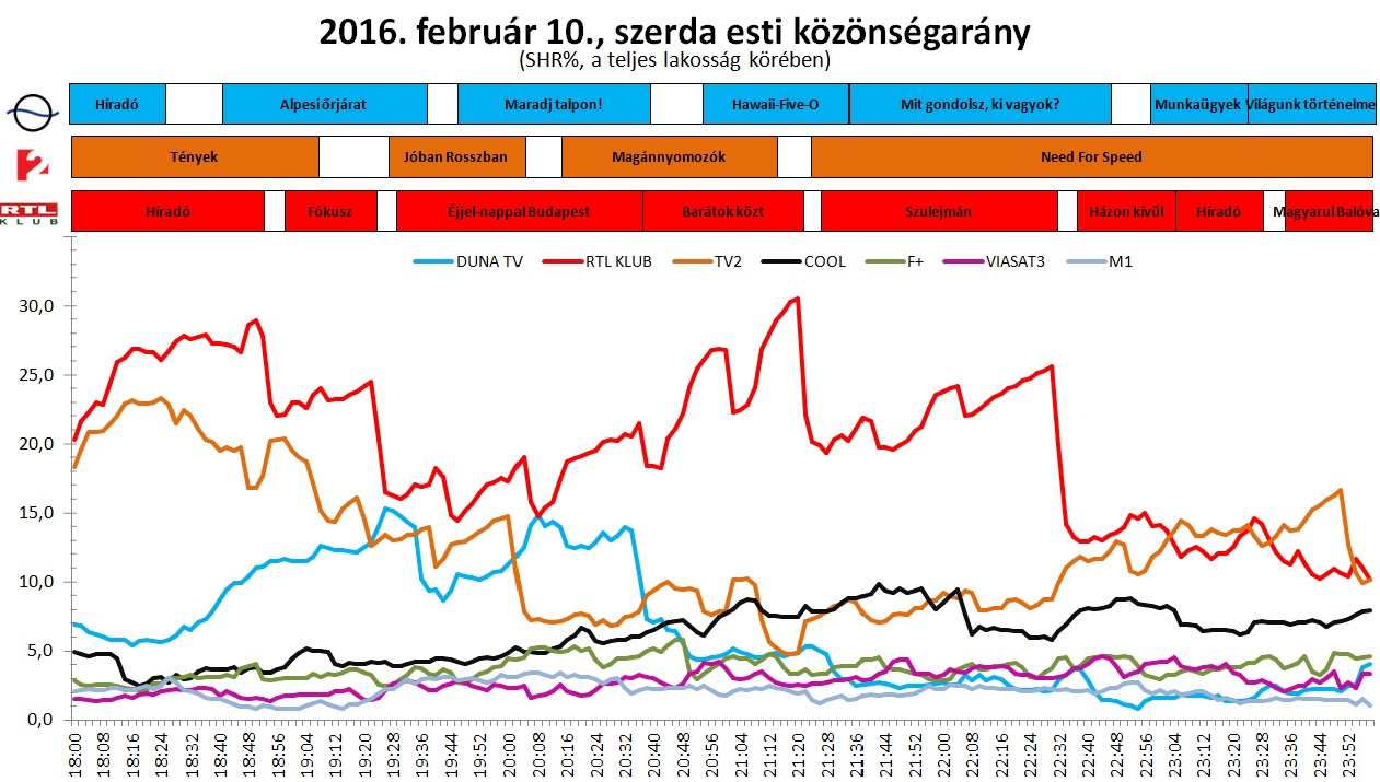 20160211nezettseg-20160210-este.jpg