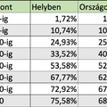 1130. A 2022-es országgyűlési választás és népszavazás helyi eredményei