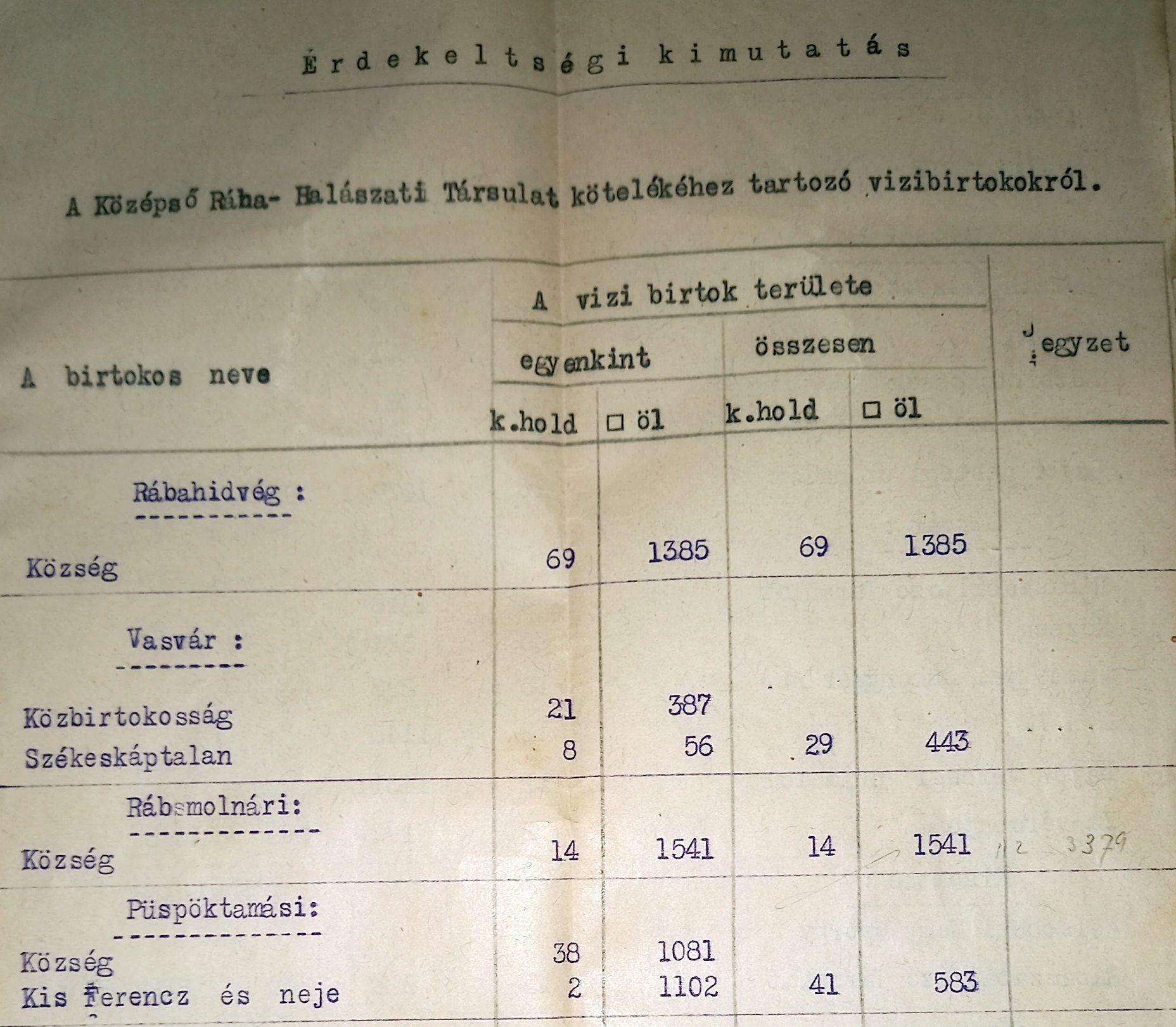 kozepso-raba_halaszati_tarsulat_erdekeltsegi_kimutatas_1934_1.jpg