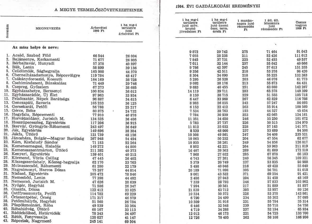 rabamtsz_1984_1.jpg