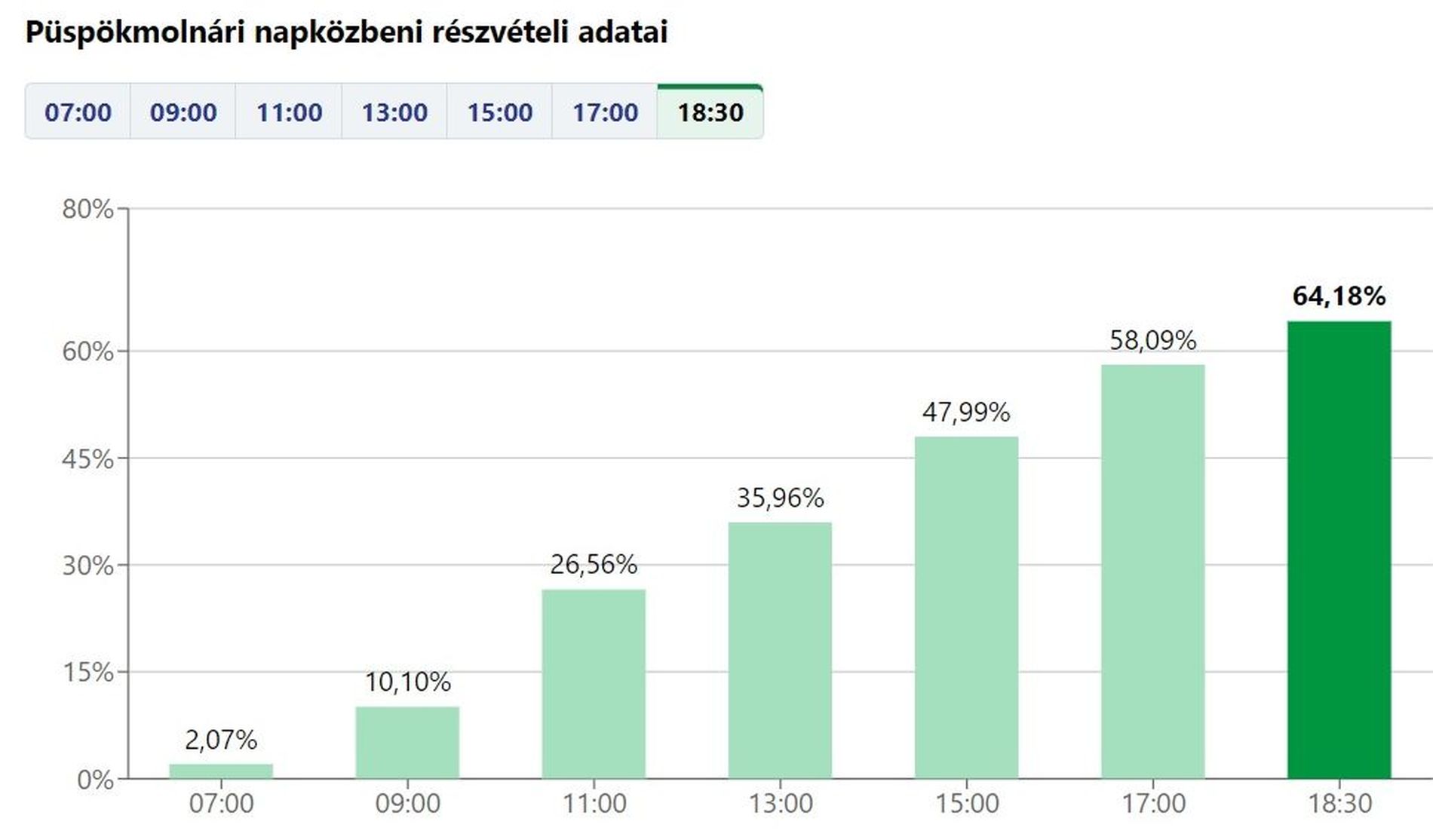 reszvetel.jpg