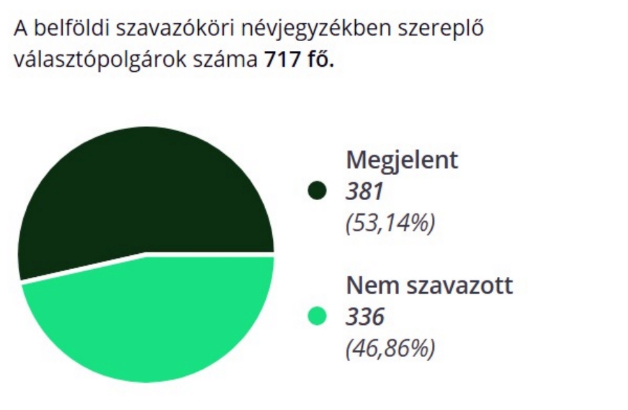 reszvetel_2019_ep.jpg