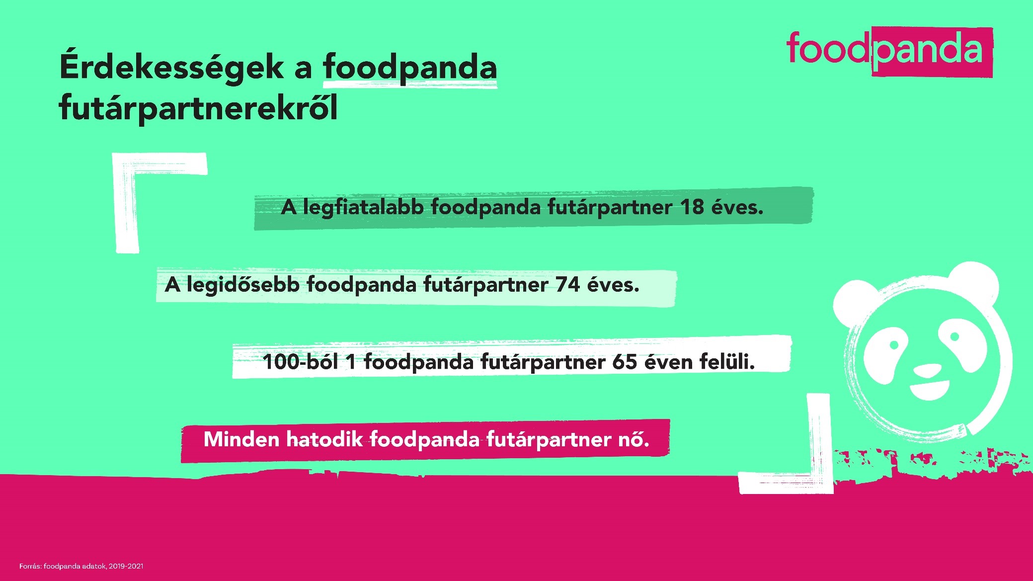 20220204_foodpanda_futarsztorik_2021_illustration_03.jpg