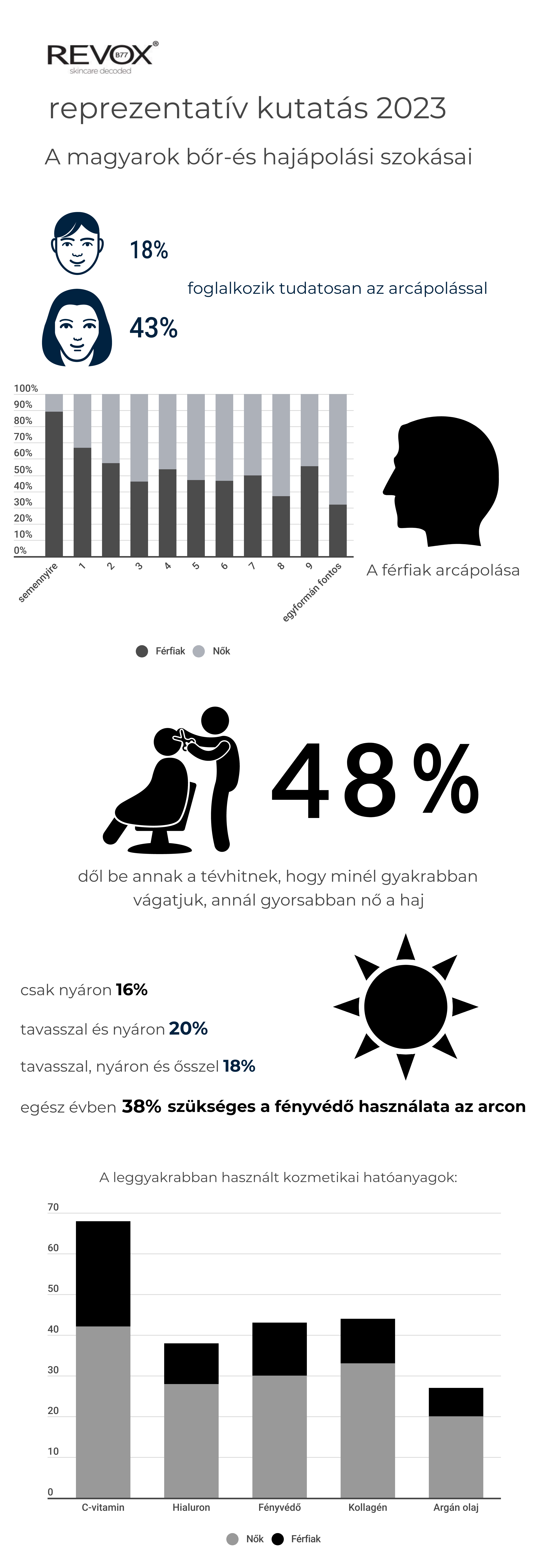 revox_kutatas_infografika.png