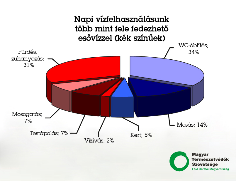 napi_vizfelhasznalas.jpg