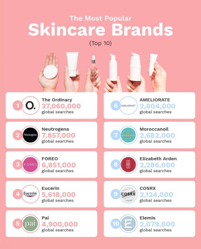 top_skincare_brands.jpg