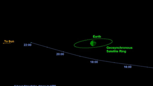 A Földhöz közel halad el egy aszteorida
