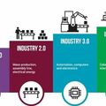 Ipar 4.0: a jövő automatizált gyárai, ahol a gépek ember nélkül hoznak döntéseket