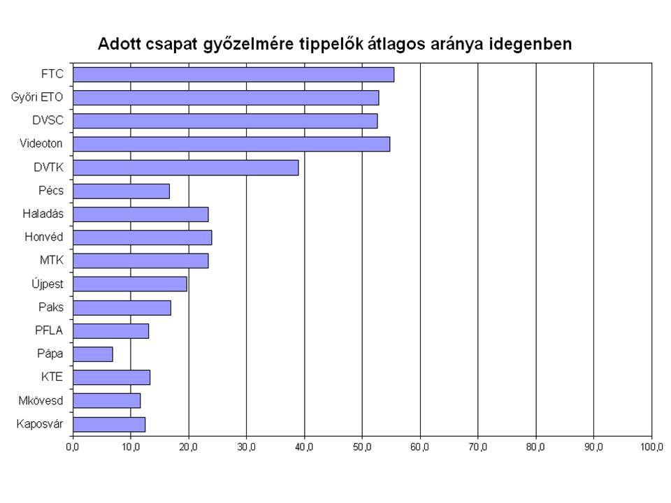 nemzeti_konz1314_idegen.jpg