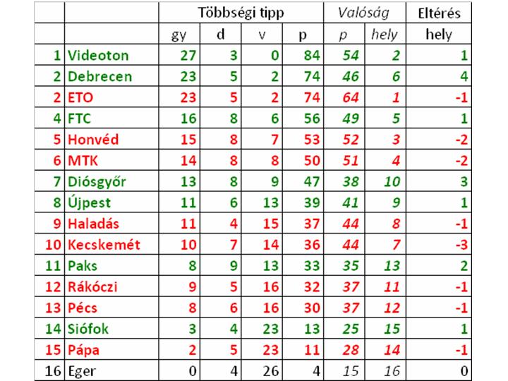 tippvalóság1213.jpg