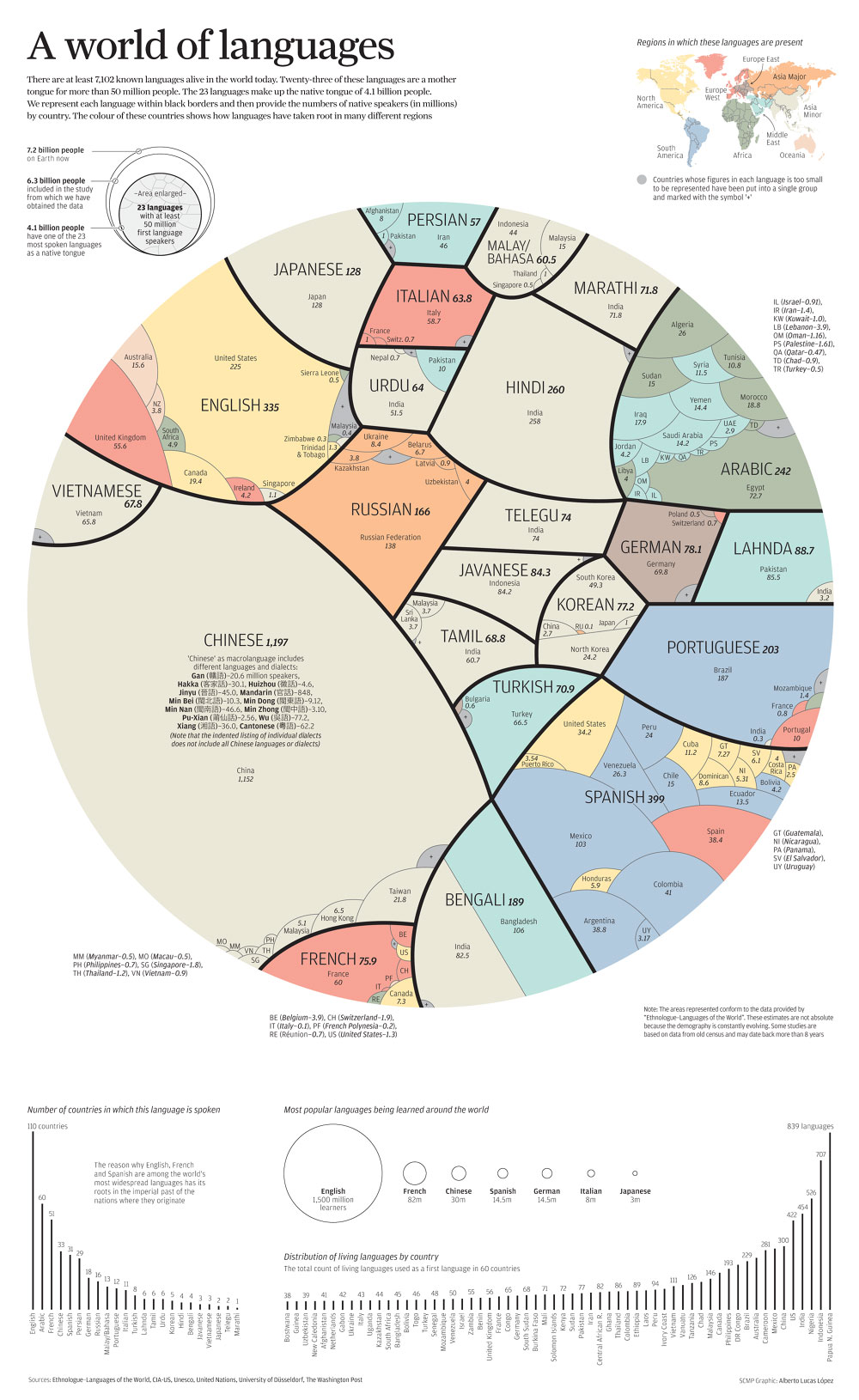 languages-of-the-world-2.jpg
