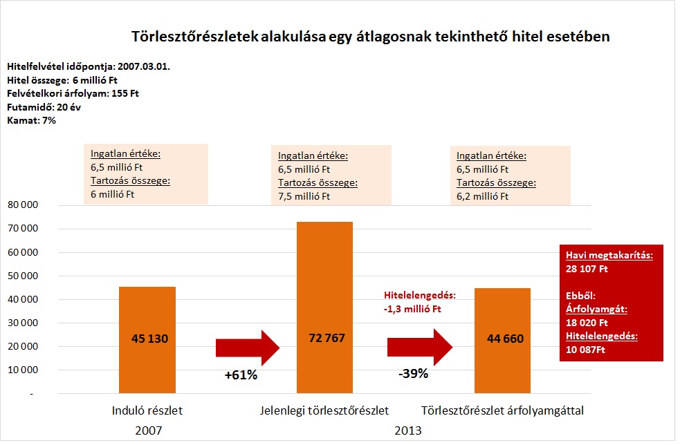 Árfolyamgát ábra_v1.jpg