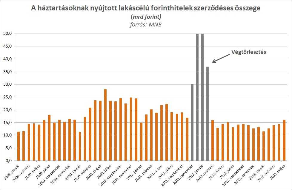 Lakáshitel-kihelyezés.jpg