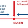 Főbb felhasználási célok