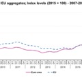 Jó hír az ingatlan vásárlás előtt állóknak: A ház árak 4,2%-al emelkedtek az EU-ban