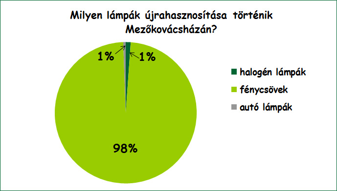 mezokovacshaza_stat2.jpg