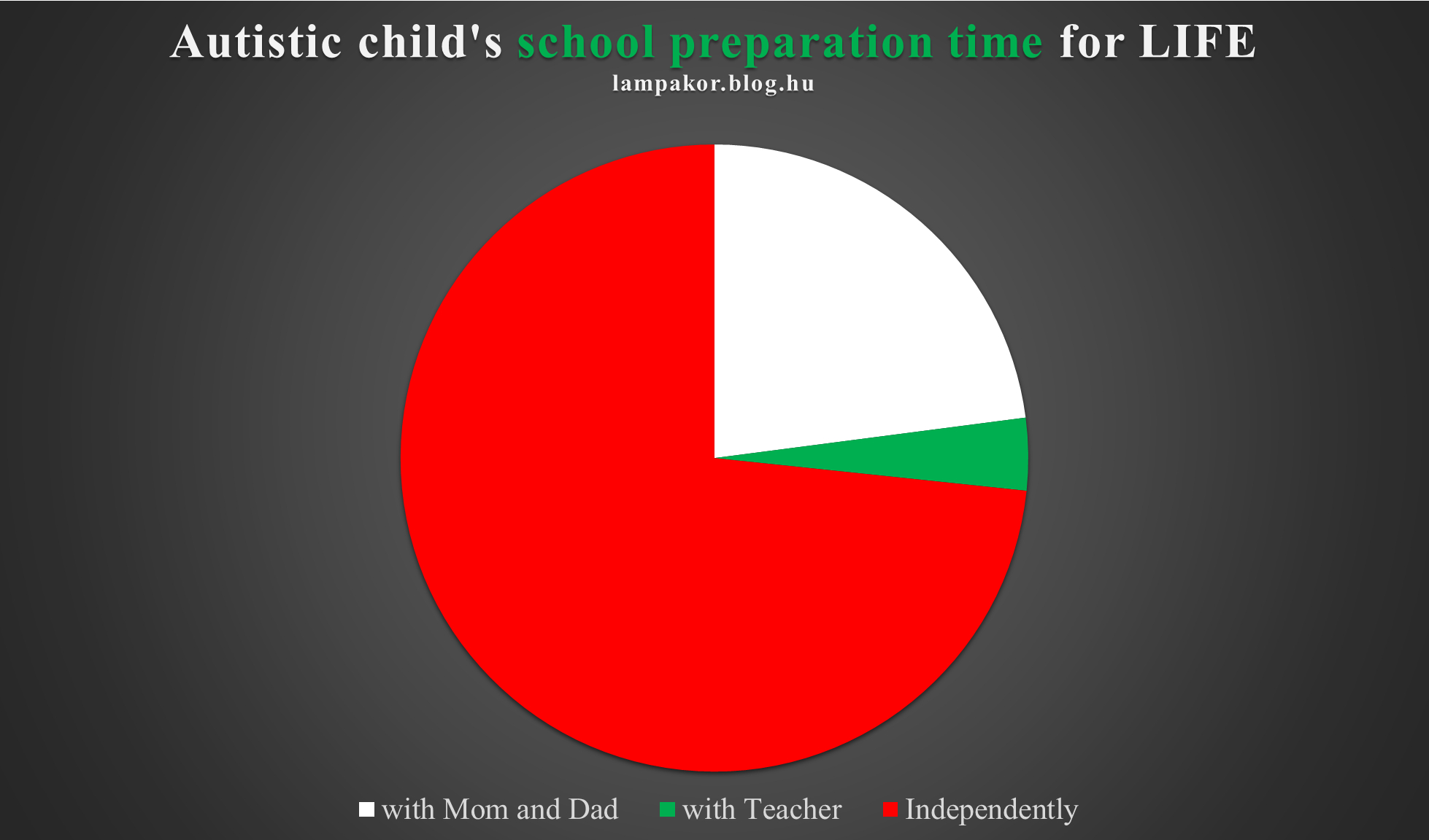 autistic_childs_school_preparation_time_for_life.jpg