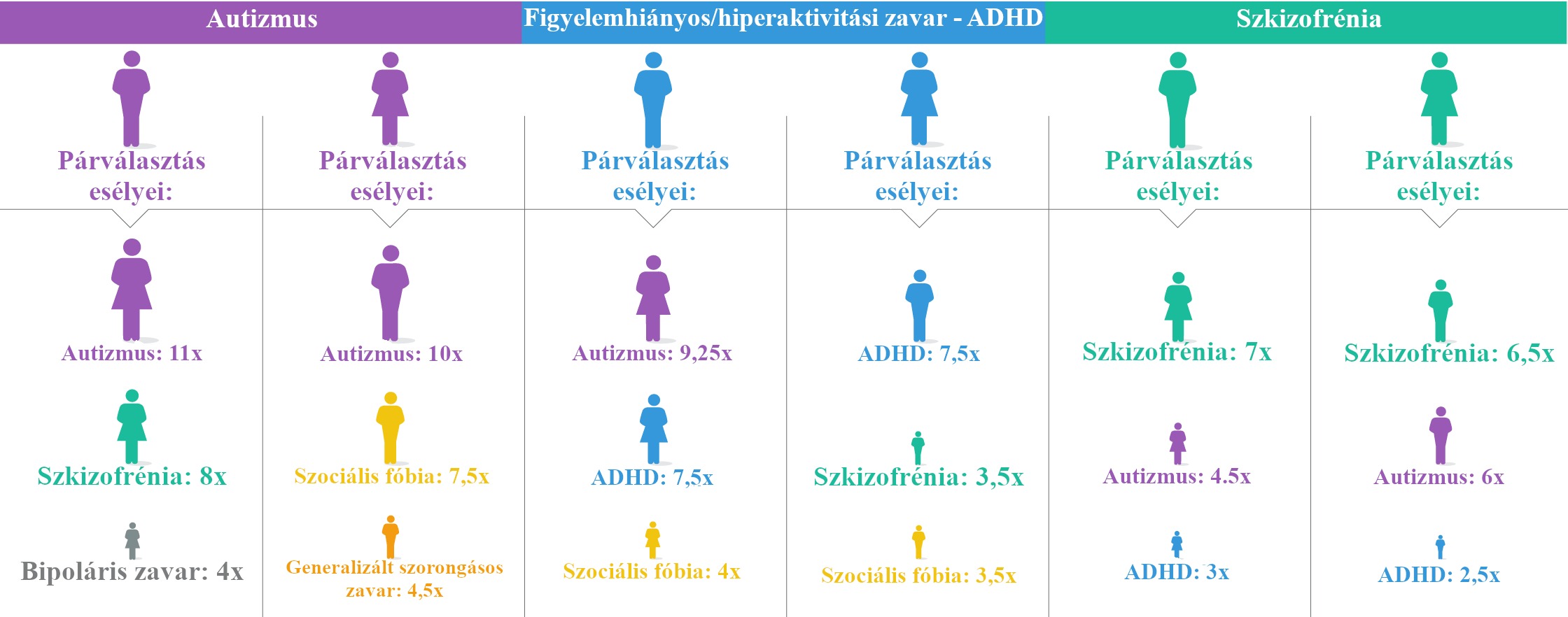 Kit vesz el egy autista?