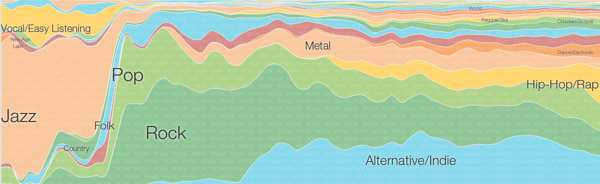 1-musictimelineoverview.png