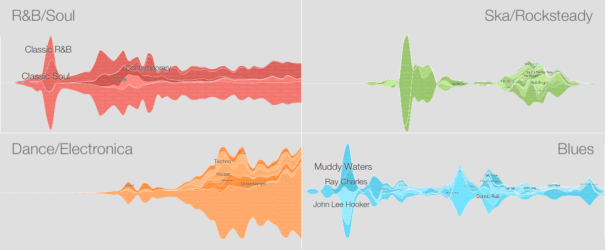 3-small_multiples.png