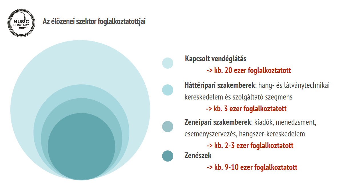 covid19_szektor_foglalkoztatottak.png