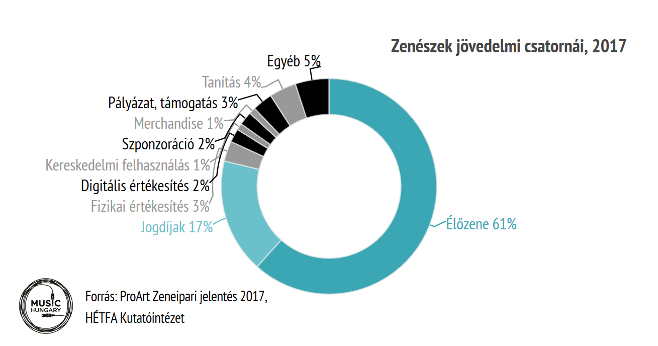 covid19_zenesz_jovedelmi_csatornak.png