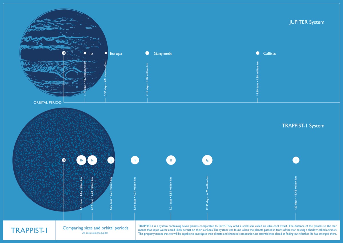 trappist1vsjupiter.jpg