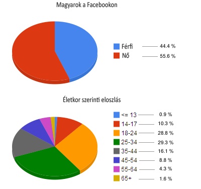 facebook-statistics.jpg