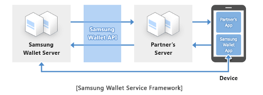 samsung_visa_nfc_api_fizetes.png