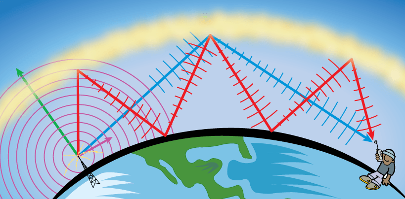 ionosphere-819x404.png