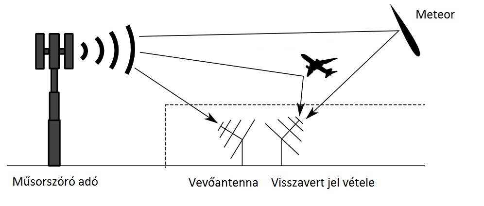 sajatradar2.jpg