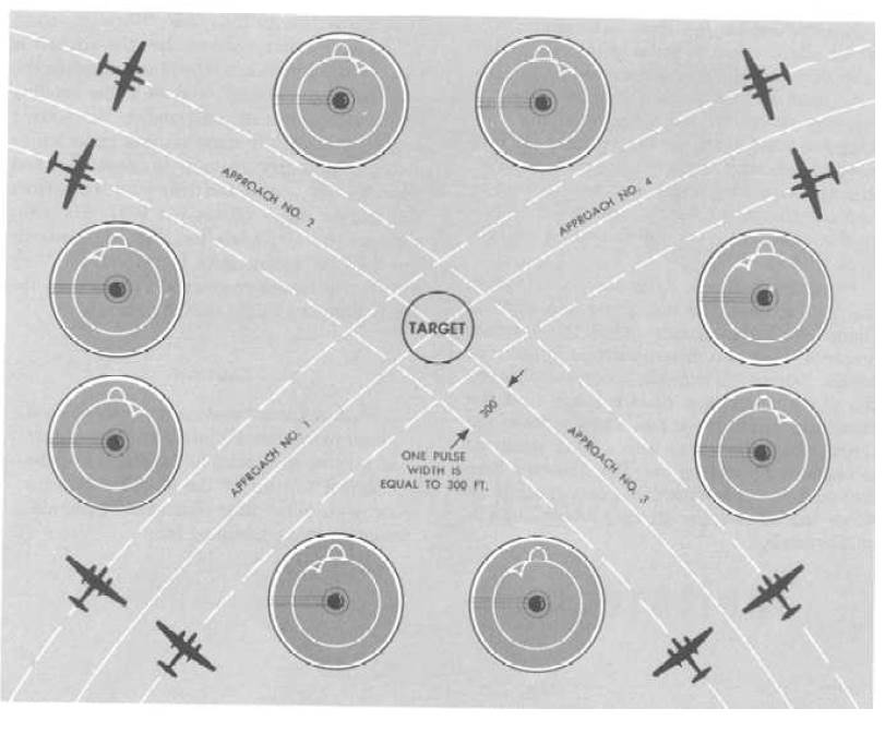 shoran-flight-approach.jpg