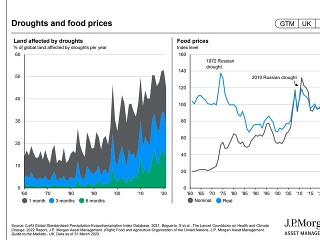 Guide to the Markets  - Market insights - UK Q2 2023 - As of 31 March 2023 - J.P Morgan Asset Management -