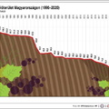 Véleménycikk - Zsebők Zsigmond - Rókusfalvi Pál - Elvesztették a fiatalokat a magyar borászok - cikkre