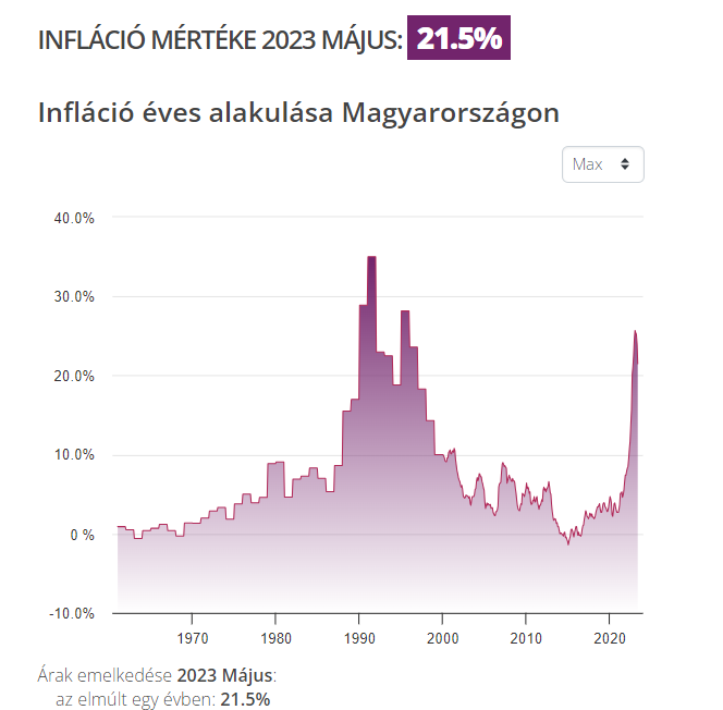 inflation_2023_majus.png