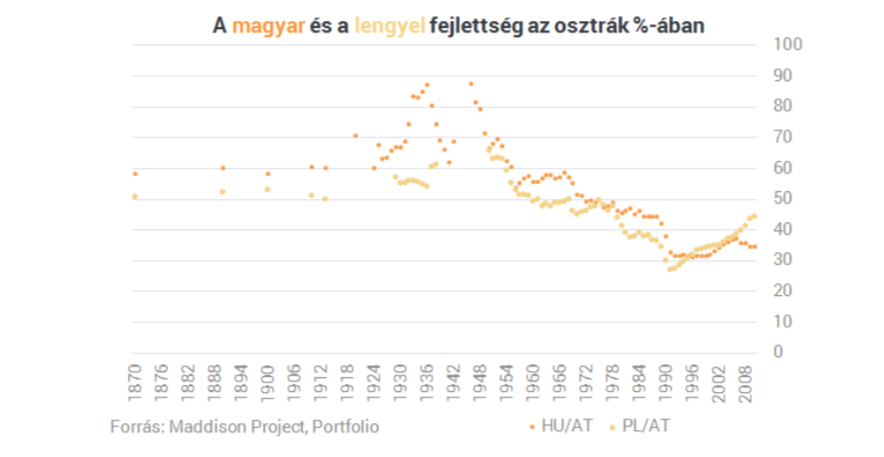 magyar_fejlettseg_at.png