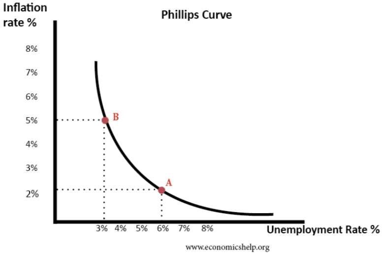 phillips_curve.png