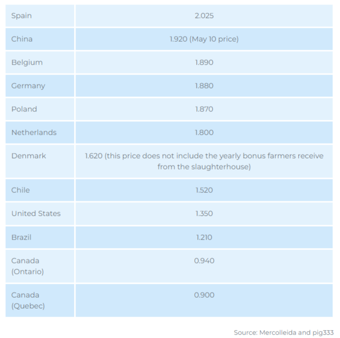 pig_prices_2023.png