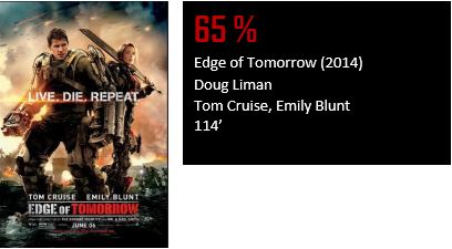 edge_of_tomorrow_databox_new.JPG