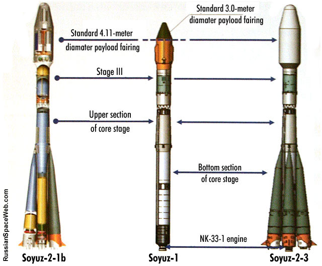 soyuz1_2_3_transition_1.jpg