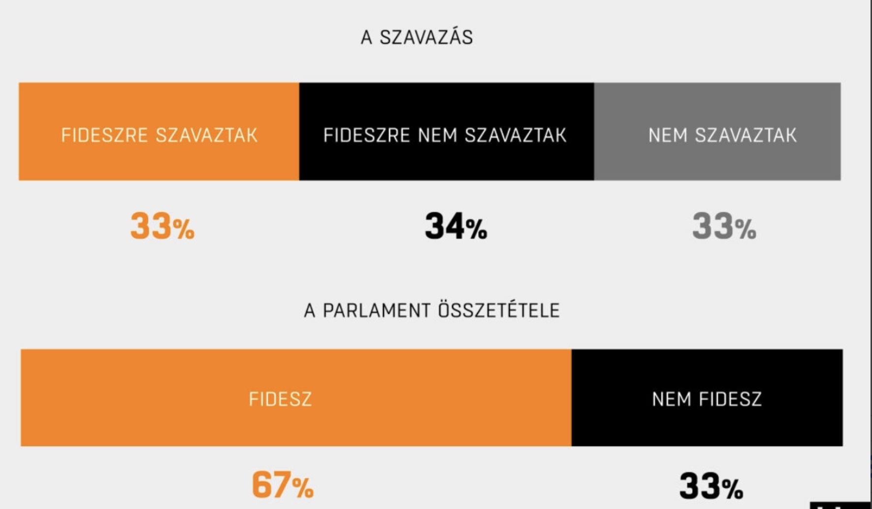 nem_fideszre_szavaztak_2018.jpg