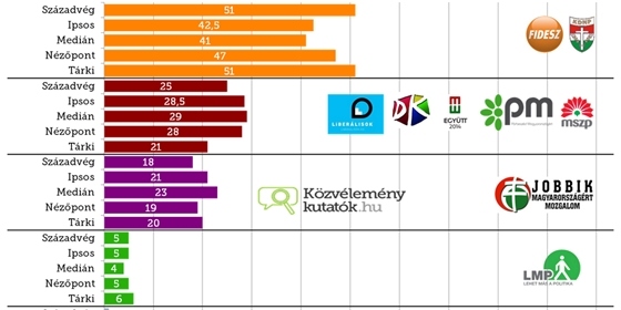 85745_kozvelemenykutatas_valasztas_2014[1].jpg