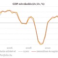 Recesszióban maradt Magyarország - Köszönjük, Fiúk!