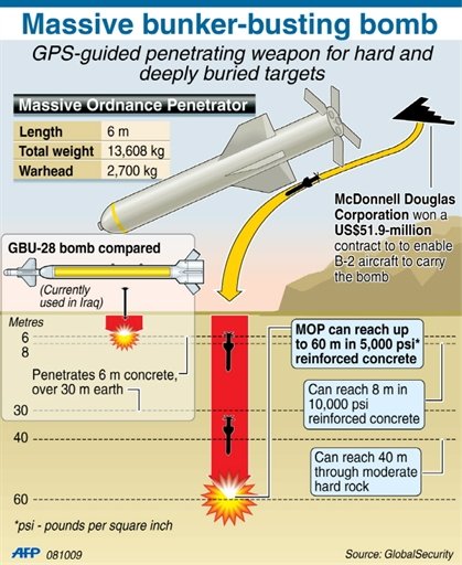 gps-guided-bunker-buster-bomb.jpg