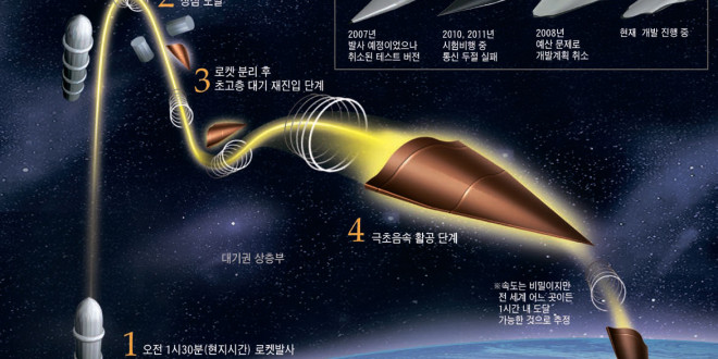 chinese_hypersonic_missile_technology_graphic_1-660x330.jpg