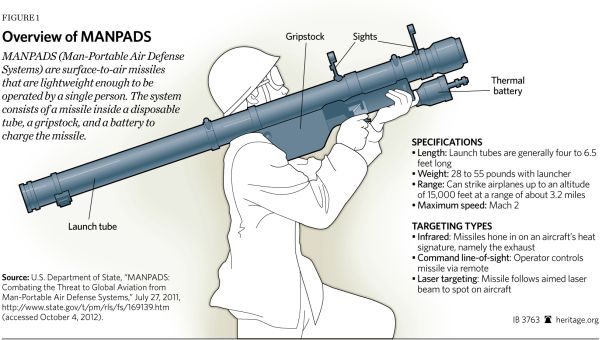 manpads.jpg