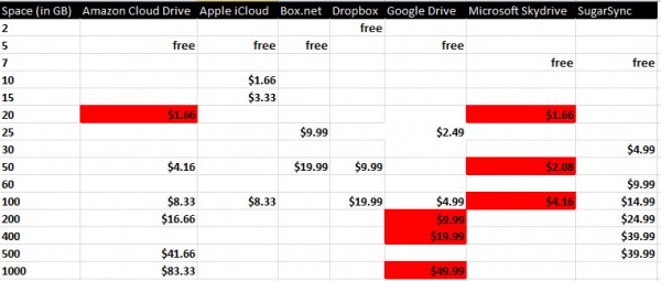 cloud-hosting-price-comparison-600x255.jpg